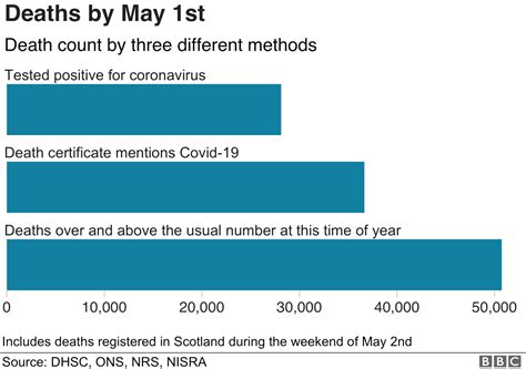 Coronavirus How Many People Have Died In The Uk Bbc News