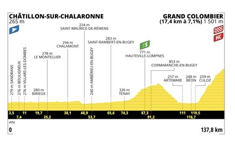Tour de France 2023 étape 13 Profil et parcours détaillés