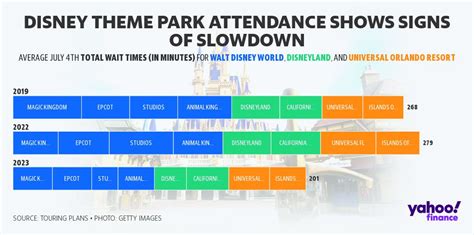 Disney Theme Parks Attendance Flourish