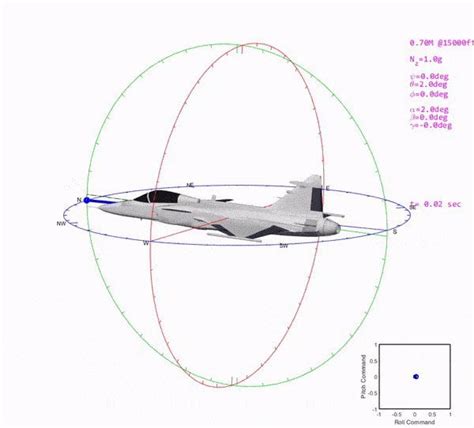 3d Animations Made Simple With Matlab— Visualizing Flight Test Data And