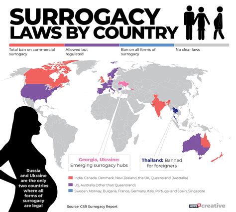 Yes, it is legal to buy cryptocurrencies in india. More delay for surrogacy bill after opposition MPs ...