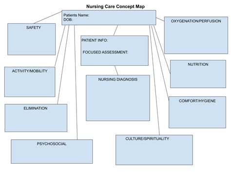 Nursing Diagnosis Concept Maps Scope Of Work Template Nursing Porn Sex Picture