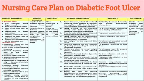 Nursing Care Plan For Diabetic Foot Ulcer Diabetestalk Net Hot Sex