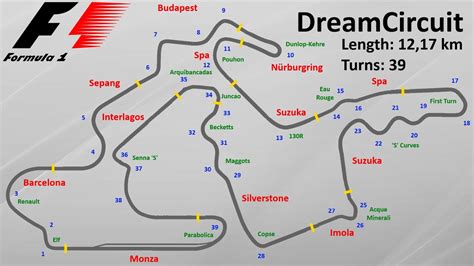 Formula 1 Dream Circuit Michael Schumacher Onboard Youtube