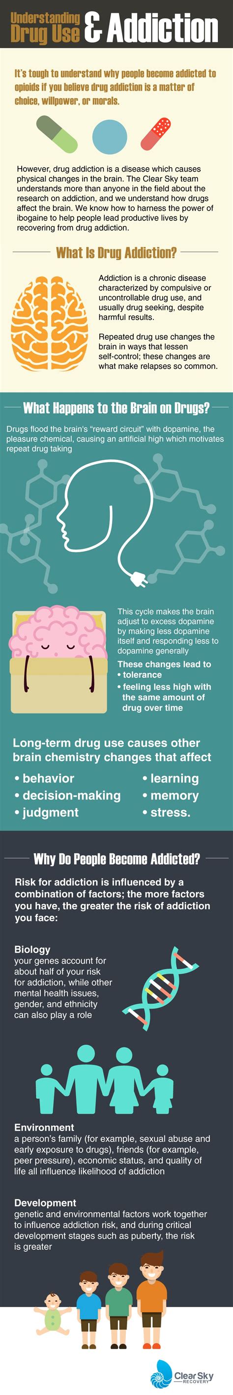 Understanding Drug Use And Addiction [infographic] Clear Sky Recovery