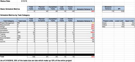 Project Status Report Template And Ebook Tactical Project Management