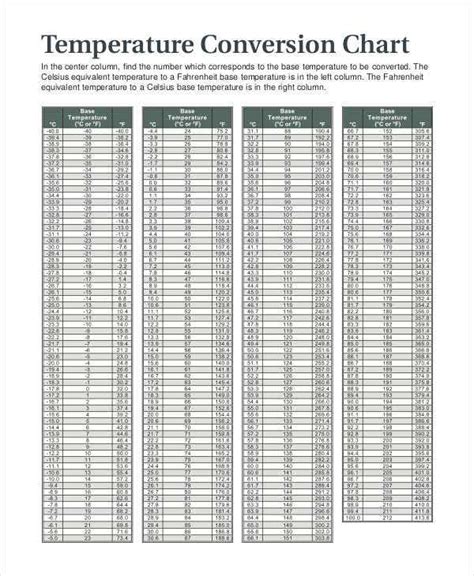 Human Temperature Conversion Chart Printable