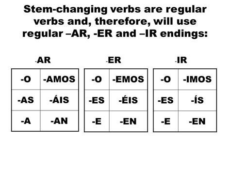 Ir Er Ar Conjugation Chart