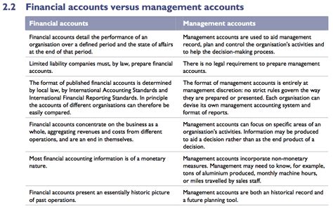 Gaap is what sets the base of accounting principles. Management versus Financial Accounting - Year 10 ...