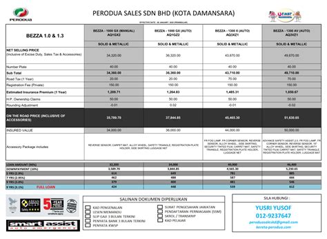 Perodua lancarkan perodua alza s dan myvi sx hari ini via peroduakotadamansara.blogspot.com. HARGA PERODUA BEZZA 2020 - Promosi Kereta Perodua Murah
