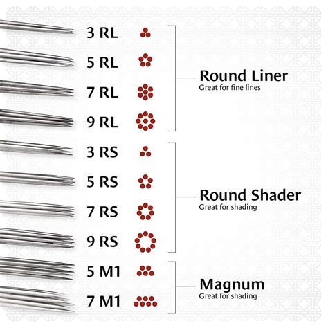 Tools Of The Trade Tattoo Needle Types Needle Photo Chart