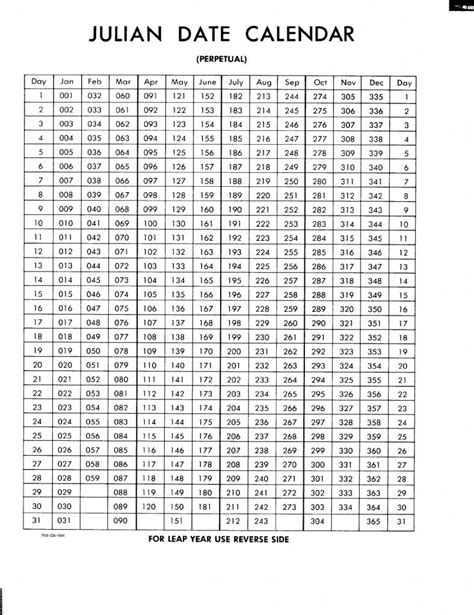 2021 Julian Date Calendar