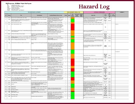 Hazard Log Templates Free Printable Word Excel Pdf
