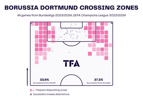 Edin Terzić Tactics At Borussia Dortmund 23/24 - Tactical Analysis