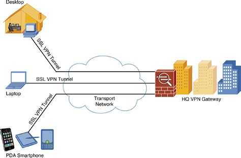 Cisco Asa Remote Access Vpn Configuration 2 Anyconnect Vpn Cyber