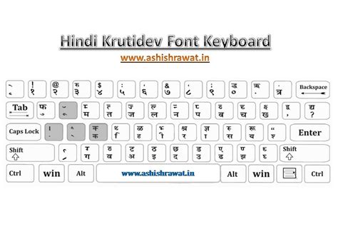 Kruti Dev 10 Hindi Keyboard
