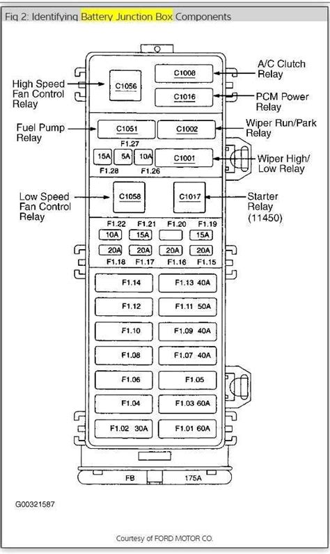 Quick And Easy Guide 2003 Expedition Fuse Box Diagram