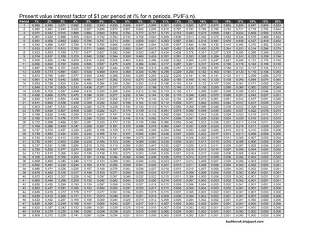 Tabel Bunga Present Value Terbaru