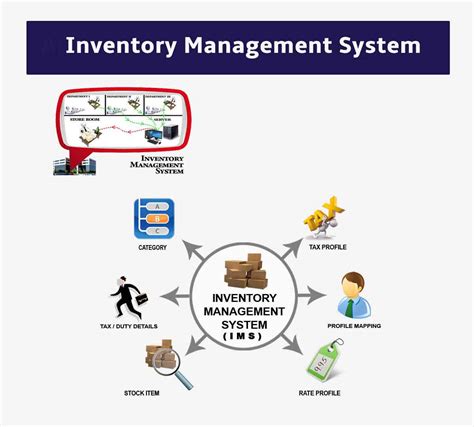 Inventory Management Systems Pasearctic