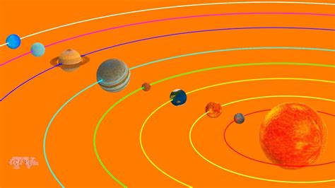 Simply put your list in alphabetical order. Names Planets in order on orbit | Kids Space & Universe ...