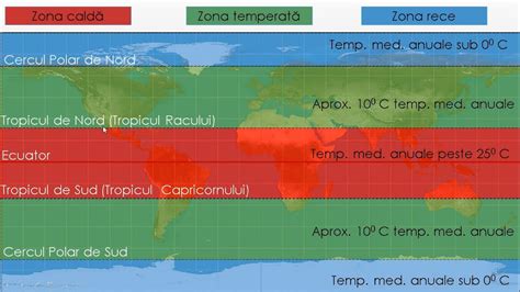 Red Geografie Zonele Climatice Ale Terrei Youtube