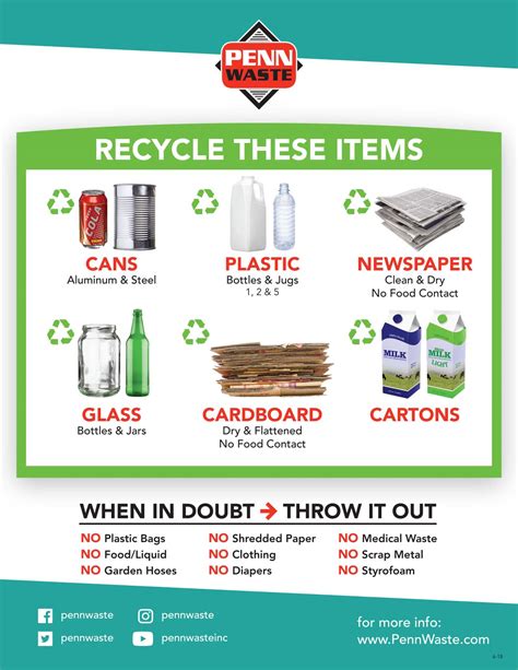 New Recycle Guidelines Penn Waste
