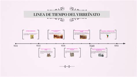 Linea De Tiempo Historia Del Peru Y Universal Comparada Images