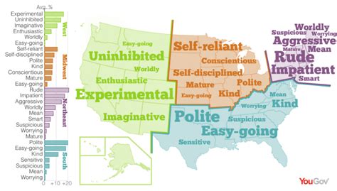 Stereotypes Americans Have About Us Regions All About America