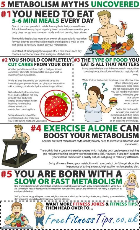 5 Metabolism Myths Uncovered Favorite Pins Health Facts Fitness