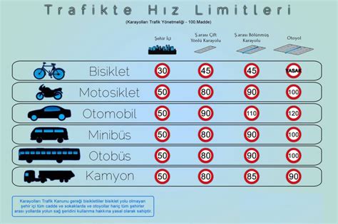 Motosiklet Hız Sınırları Motosiklet Sitesi