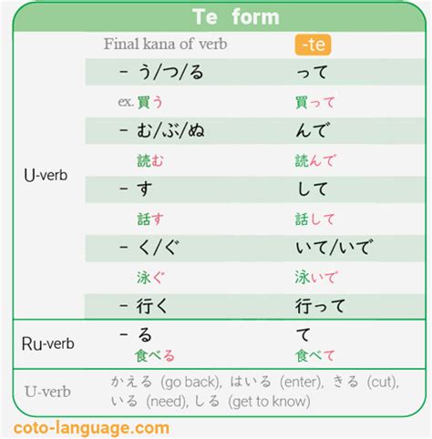 Solution Japanese Verb Tenses Cheat Sheet Hiragana Studypool The Best Porn Website