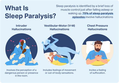 sleep paralysis symptoms causes and treatment