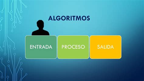 3 Curso Programación Algoritmos Como entender un algoritmo Como