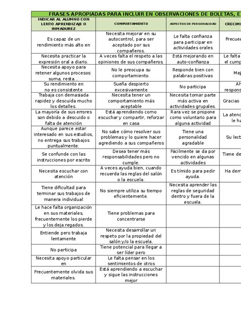 Collection Of Frases Para Boletas De Calificaciones De Primaria