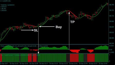 bible forex trading system trend following system