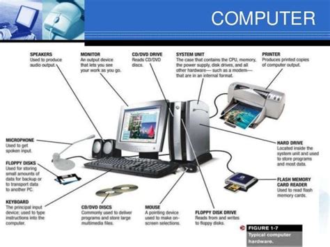 Different Parts Of Computer And Its Functionalities Brainlyph