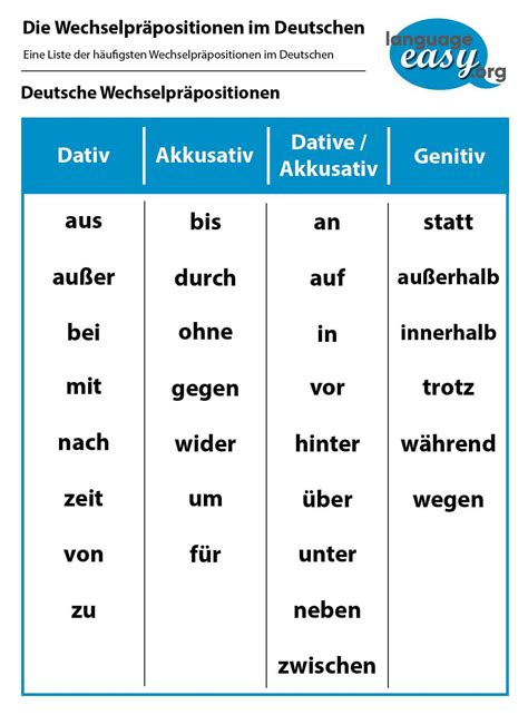 German Grammar German Words Learning Languages Foreign Languages