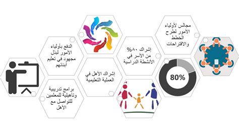 Dễ dàng nén tệp tin pdf bằng công cụ trực tuyến miễn phí của soda pdf. ‫رؤية المملكة في التعليم 2030‬‎ - YouTube