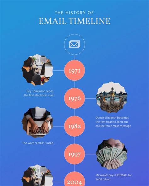 How To Create A Marketing Timeline In 6 Steps Templates