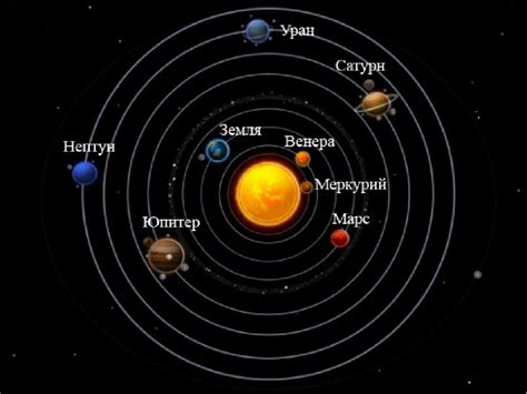 Солнечная Система Картинки С Названиями —