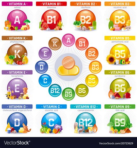 Mineral Vitamin Multi Supplement Icons Royalty Free Vector