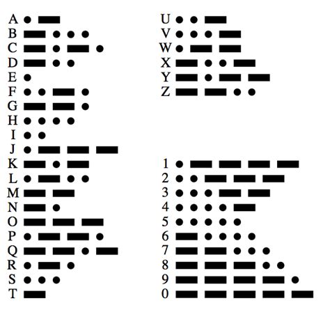 The Easiest Way To Learn The Morse Code Navigation And Ship Handling