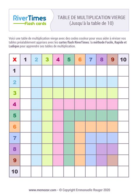Table de multiplication vierge colorée de 1 à 10 à Imprimer RiverTimes