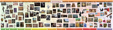History Of Art 2000 Timeline Historia Timelines Historia Timelines