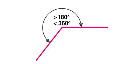 How To Draw 230 Degree Angle Devlin Whimints
