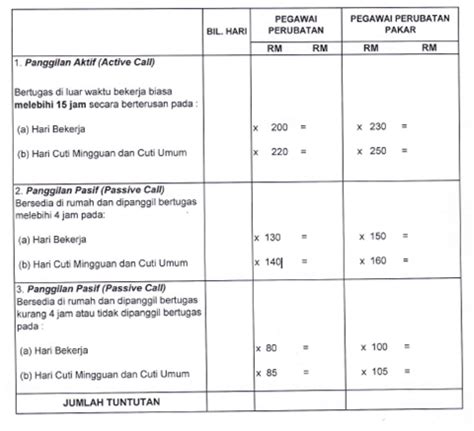 Kadar gaji maksimum adalah rm5,092.00. Malaysia Public Sector Accounting..: Bayaran Elaun Kerja ...