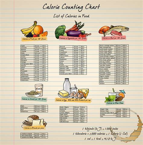 Food Table Chart Calorie Chart Calorie Counting Calorie Counting Chart