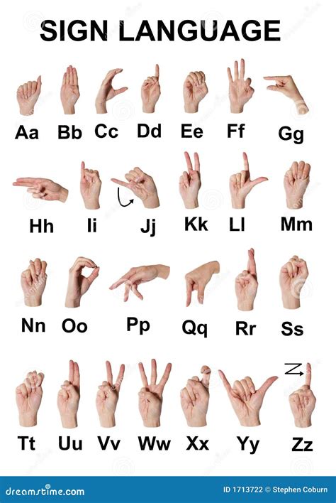 Sign Language Stock Photo Image Of Background Deaf Fist 1713722
