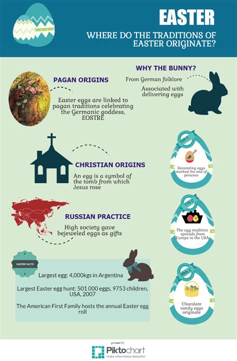 Infographic The Origins Of Easter Traditions Wits Vuvuzela