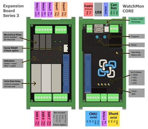 Watchmoncore And Expansion Board 3 Hardware Guide And Pin Assignment